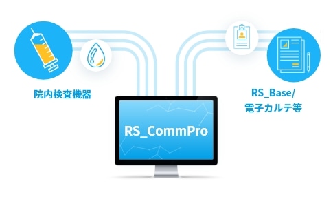RS_CommPro