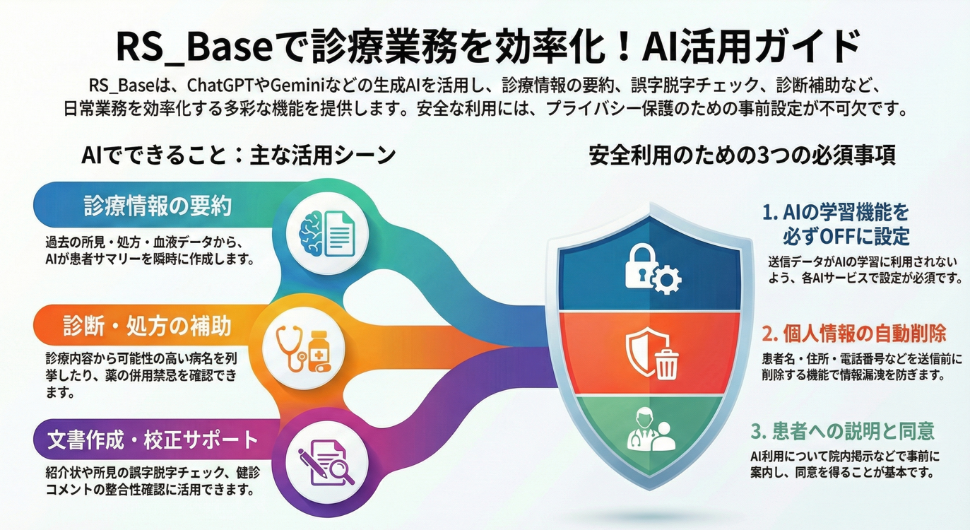 RS_BaseでのAIの利用