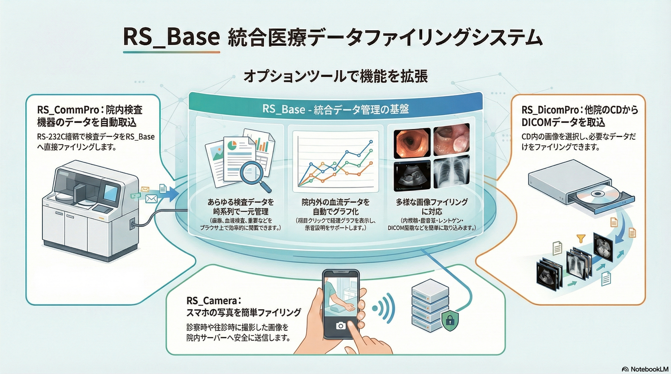 RS_Base 統合データベース