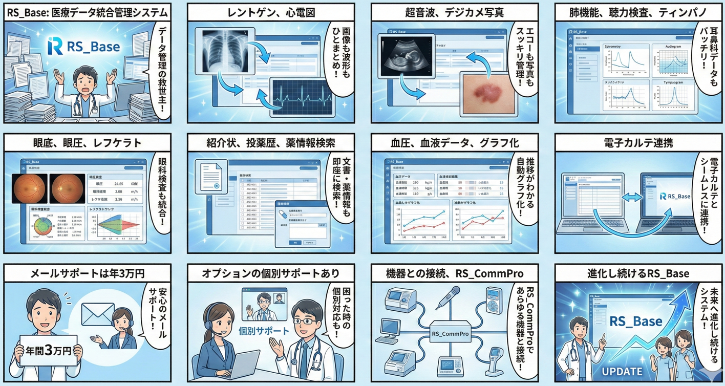 RS_Baseは、院内で発生する医療情報を一括管理するソフトです