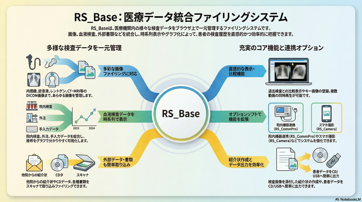多機能データファイリング