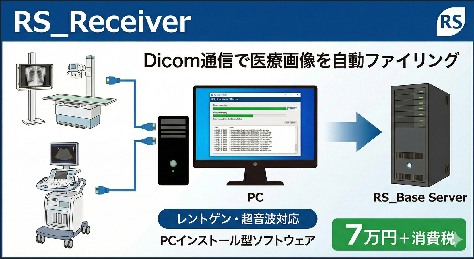 Dicom通信