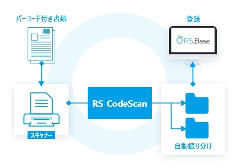 RS_CodeScan